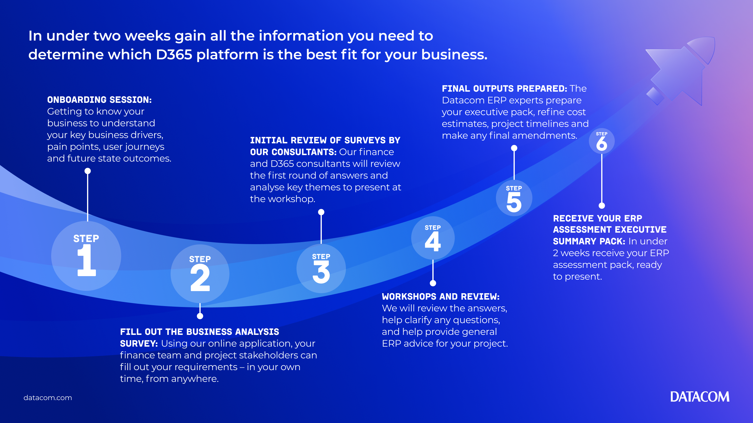 RapidMicrosoftD365ERPAssessment_Infographic_1280x720px v2.png